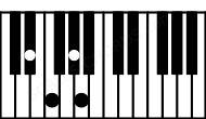 Piano keyboard image for the D#dim(sus2\4) chord on notes: D# E# G# A