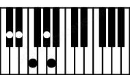 Piano keyboard image for the D#dim(sus2\4)\B## chord on notes: B## D# E# G# A