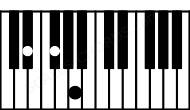Piano keyboard image for the D#dim chord on notes: D# F# A