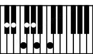 Piano keyboard image for the D#dim11\B## chord on notes: B## D# F# A C E# G#