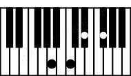 Piano keyboard image for the D#dim7\A chord on notes: A D# F# C
