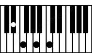 Piano keyboard image for the D#dim7sus2 chord on notes: D# E# A C