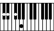 Piano keyboard image for the D#dim\C# chord on notes: C# D# F# A