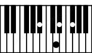 Piano keyboard image for the D#m(maj7)\A# chord on notes: A# D# F# C##