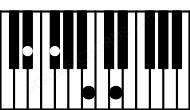 Piano keyboard image for the D#m(maj7)#5 chord on notes: D# F# A## C##