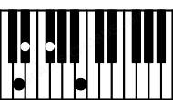 Piano keyboard image for the D#m(maj7)#5\C## chord on notes: C## D# F# A##