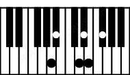 Piano keyboard image for the D#m(maj7b9)\G## chord on notes: G## D# F# A# C## E