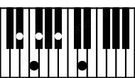 Piano keyboard image for the D#m(maj9) chord on notes: D# F# A# C## E#