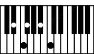 Piano keyboard image for the D#m6\9 chord on notes: D# F# A# B# E#