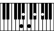 Piano keyboard image for the D#m6\A chord on notes: A D# F# A# B#