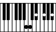 Piano keyboard image for the D#m6\B chord on notes: B D# F# A# B#