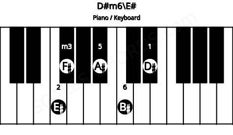 Piano keyboard image for the D#m6\E# chord on notes: E# D# F# A# B#