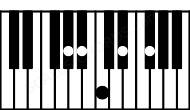 Piano keyboard image for the D#m6\G# chord on notes: G# D# F# A# B#