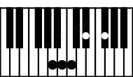 Piano keyboard image for the D#m6#5\A chord on notes: A D# F# A## B#
