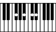 Piano keyboard image for the D#m7\F# chord on notes: F# D# A# C#