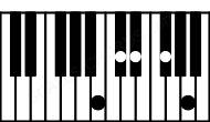 Piano keyboard image for the D#m7b5\A## chord on notes: A## D# F# A C#