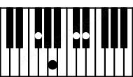 Piano keyboard image for the D#m7b5\F# chord on notes: F# D# A C#