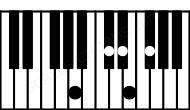Piano keyboard image for the D#m7b5b9\A chord on notes: A D# F# C# E