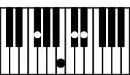 Piano keyboard image for the D#m7#5\F# chord on notes: F# D# A## C#