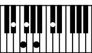 Piano keyboard image for the D#m9b5 chord on notes: D# F# A C# E#