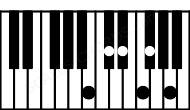 Piano keyboard image for the D#m9b5\B chord on notes: B D# F# A C# E#