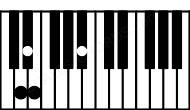Piano keyboard image for the D#maj7sus(b2)\C## chord on notes: C## D# E A#