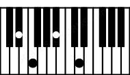 Piano keyboard image for the D#maj7sus2 chord on notes: D# E# A# C##