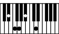 Piano keyboard image for the D#maj9 chord on notes: D# F## A# C## E#