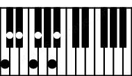 Piano keyboard image for the D#m#11\C chord on notes: C D# F# A# C# E# G##