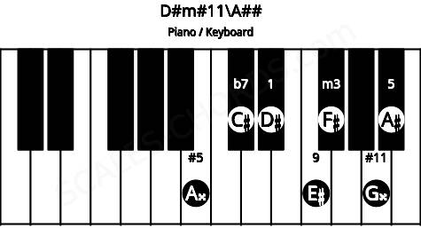 Piano keyboard image for the D#m#11\Cb chord on notes: A## D# F# A# C# E# G##