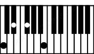Piano keyboard image for the D#m#5\B# chord on notes: B# D# F# A##