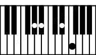 Piano keyboard image for the D#sus2\G# chord on notes: G# D# E# A#