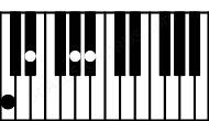 Piano keyboard image for the D#sus4\C chord on notes: C D# G# A#