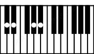 Piano keyboard image for the D#sus4\C# chord on notes: C# D# G# A#
