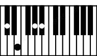 Piano keyboard image for the E(b5)\Db chord on notes: Db E G# Bb