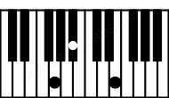 Piano keyboard image for the E(b5)sus\G chord on notes: G E Bb