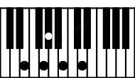 Piano keyboard image for the E(#9) chord on notes: E G# B D F##