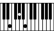 Piano keyboard image for the E chord on notes: E G# B