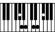 Piano keyboard image for the E11\G# chord on notes: G# E B D F# A