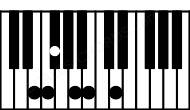 Piano keyboard image for the E11sus(b2) chord on notes: E F B D F# A