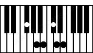 Piano keyboard image for the E13sus4\F# chord on notes: F# E A B D C#