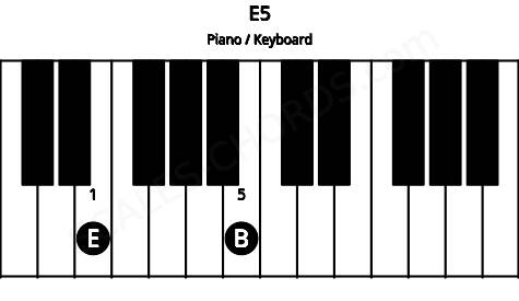 Piano keyboard image for the E5 chord on notes: E B