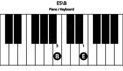 Piano keyboard image for the E5\B chord on notes: B E