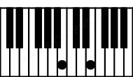 Piano keyboard image for the E5\B chord on notes: B E