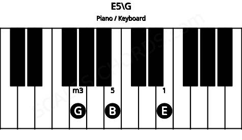Piano keyboard image for the E5\G chord on notes: G E B