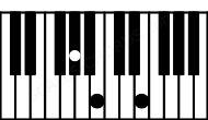 Piano keyboard image for the E5\G# chord on notes: G# E B