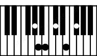 Piano keyboard image for the E6\11\G# chord on notes: G# E B C# F# A