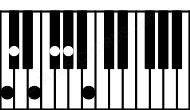 Piano keyboard image for the E6\9\C chord on notes: C E G# B C# F#