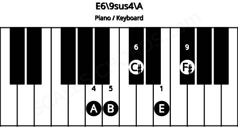 Piano keyboard image for the E6\9sus4\A chord on notes: A E B C# F#