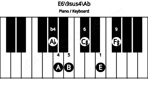 Piano keyboard image for the E6/9sus4\Ab chord on notes: Ab E A B C# F#